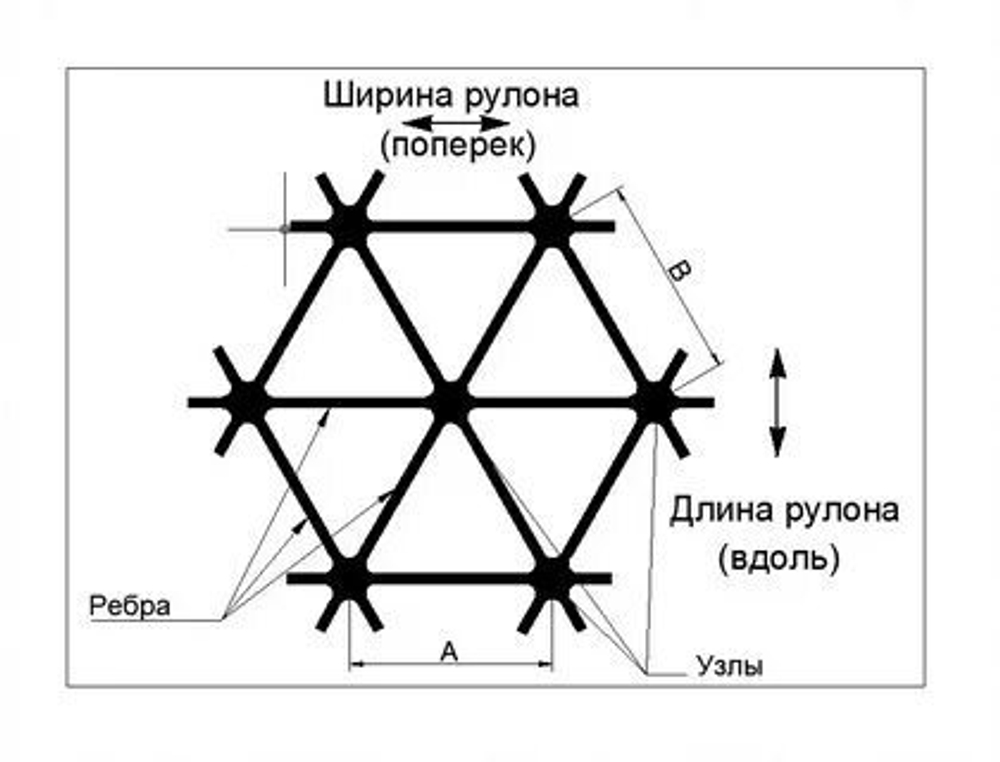 Триаксиальная (гексагональная) плоская трёхосная георешётка ТХ-170 (4х50 м), м2