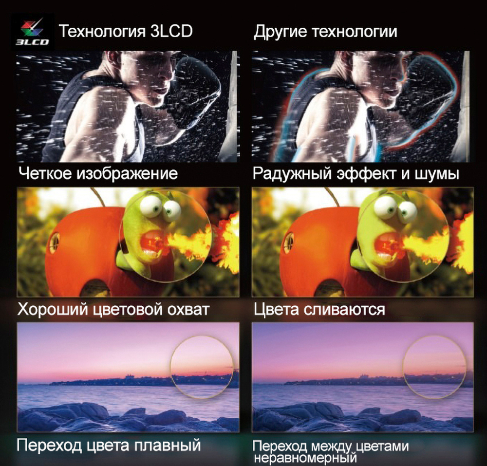 Проектор Epson EF-15W