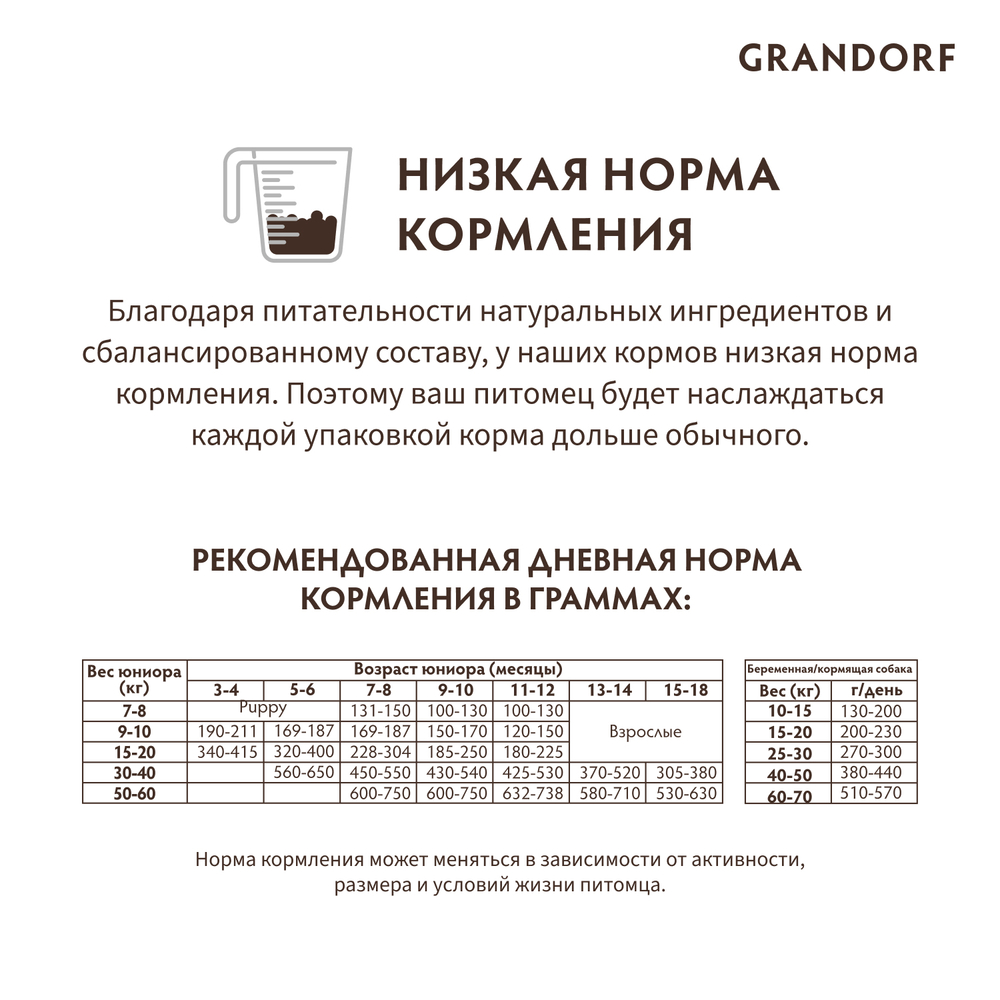GRANDORF Dog Junior Lamb&Turkey Сухой корм для юниоров с ягнёнком и индейкой, 1 кг