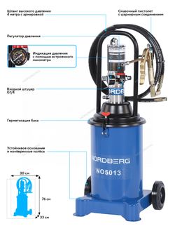 NORDBERG (NO5013) Установка пневматическая для раздачи густой смазки с баком, 12 л