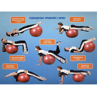 Мяч гимнастический Sportage 75 см 1000гр массажный