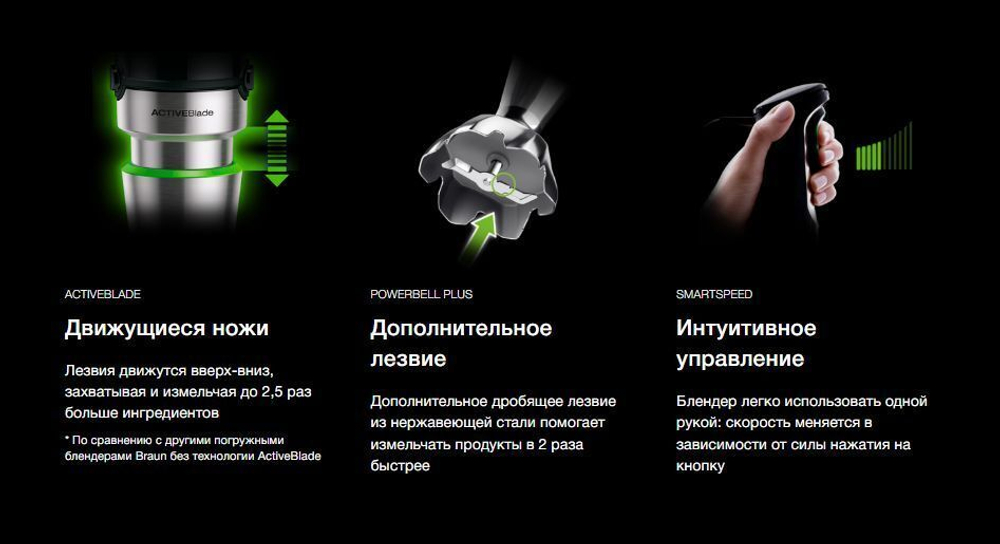 Погружной блендер Braun Multiquick 7 MQ7035XBI