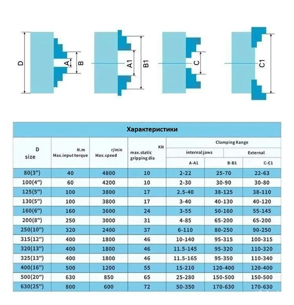 Токарный патрон К11-80 мм, трехкулачковый, самоцентрирующийся