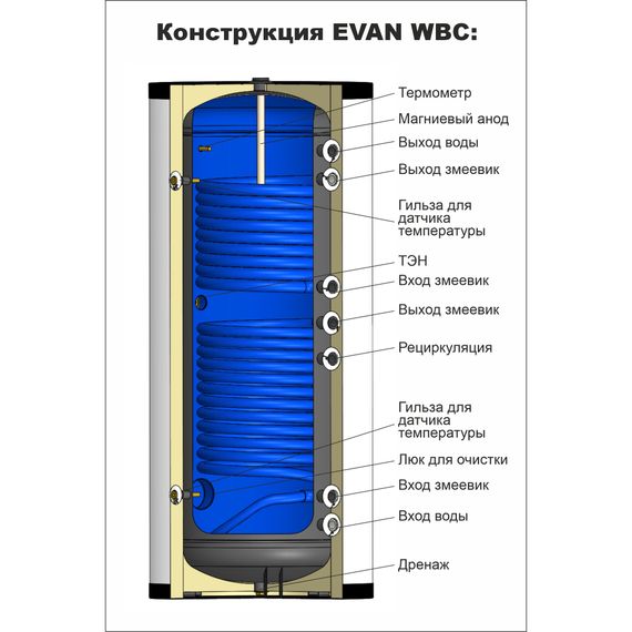 Бойлер косвенного нагрева ЭВАН 800 л WBС-HT-800, YASHEL Technologies Бойлер косвенного нагрева ЭВАН 800 л WBС-HT-800, фото №841858878
