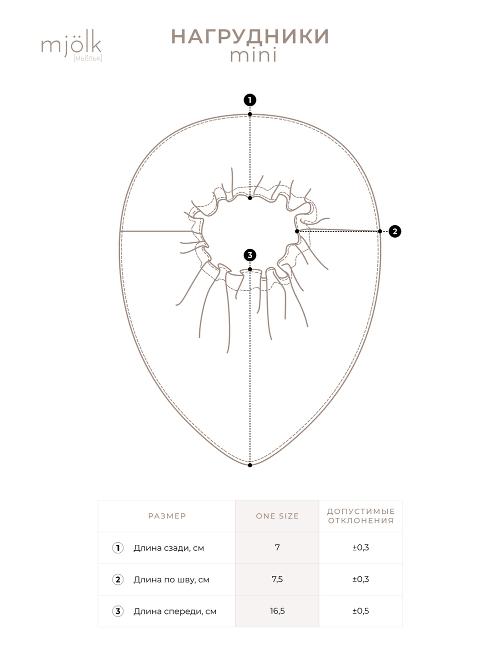 Сет из 2х нагрудников Mjölk Mini Облака/Ферма