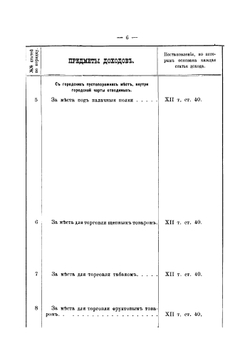 Роспись доходов и расходов города Коломны | Нет автора