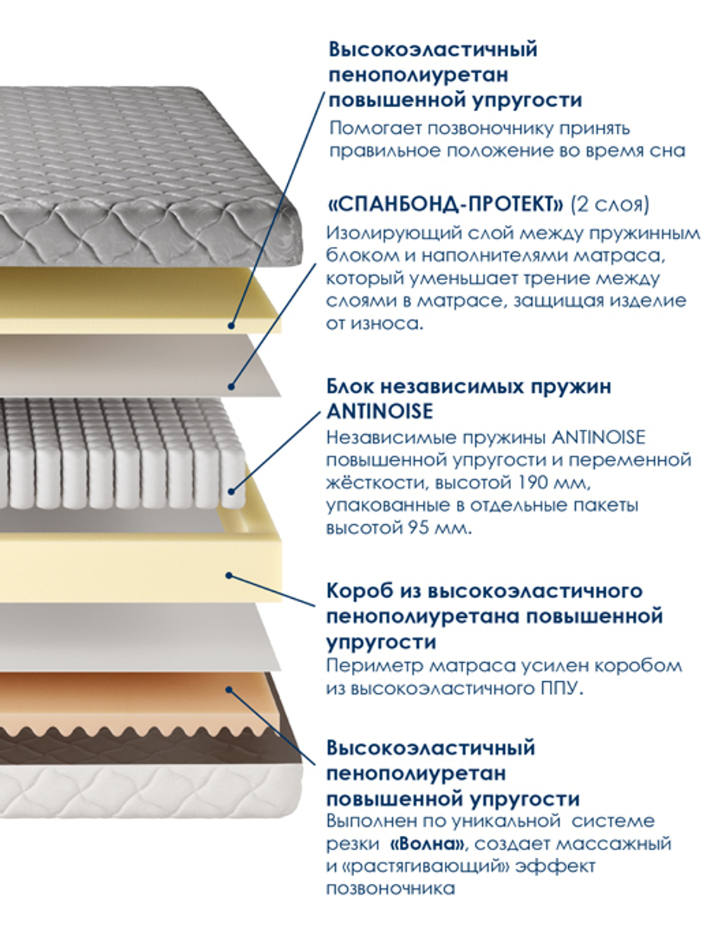Матрас АКТИВ