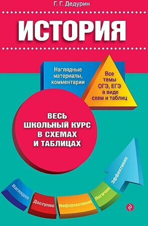 Весь школьный курс в схемах и таблицах. История/Дедурин Г.Г.