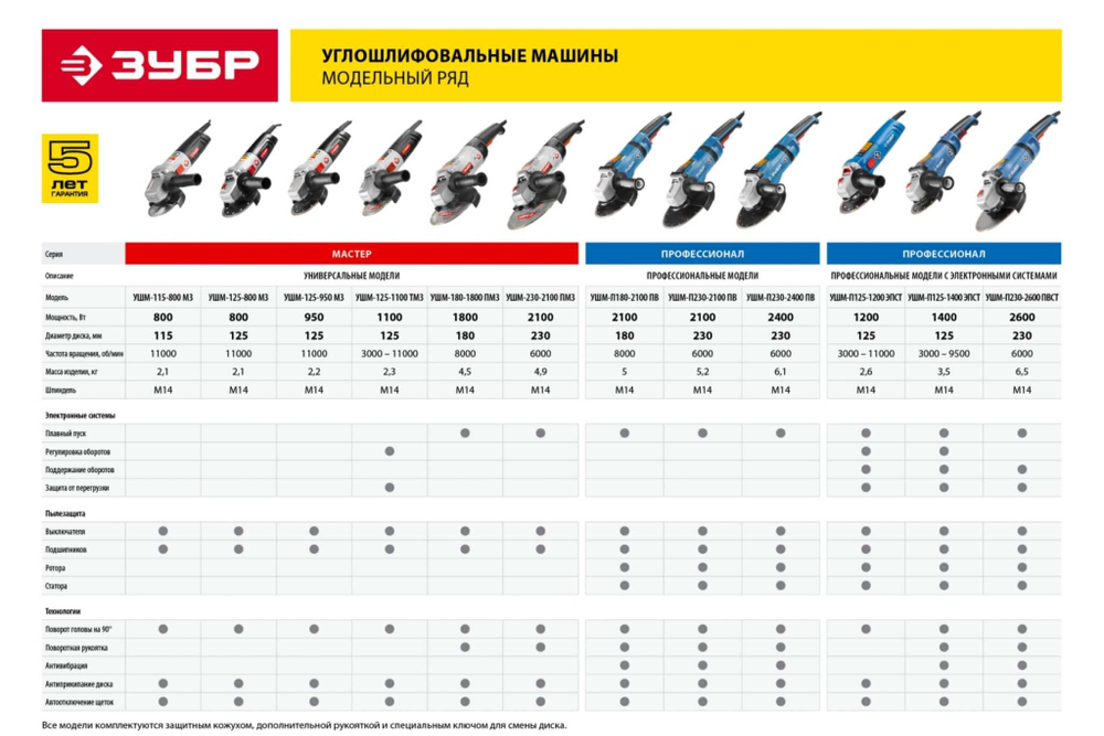 УШМ (Болгарка) Зубр 230 мм, 2100 Вт. (УШМ-230-2100 ПМ3)