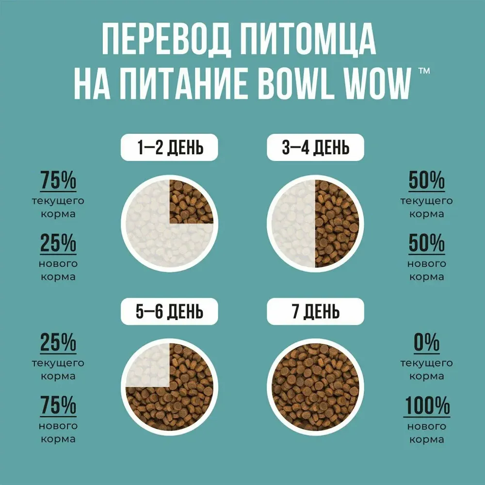 Уценка! Повр.упак. / Сухой корм BOWL WOW для собак мелких пород с индейкой, рисом и розмарином