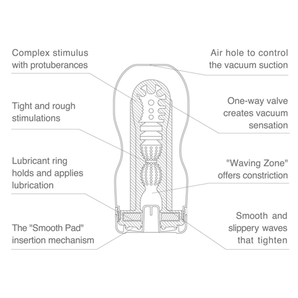 Мастурбатор Tenga Keith Haring Original Vacuum Cup