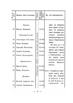 Список нижних чинов георгиевских кавалеров | Е.И. Аренс
