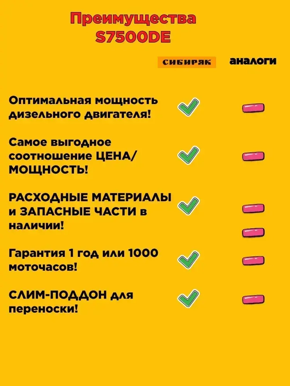 Дизельный генератор 5 кВт S7500DE Сибиряк (11 л.с., 5/5,5 кВт)