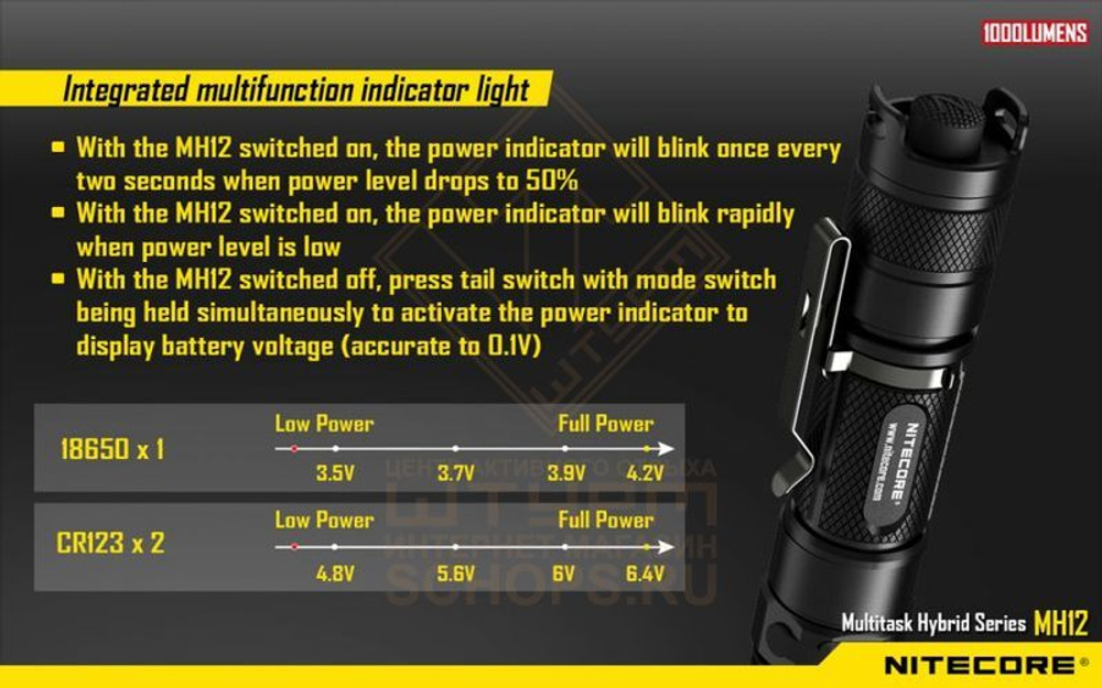 Фонарь Nitecore MH12