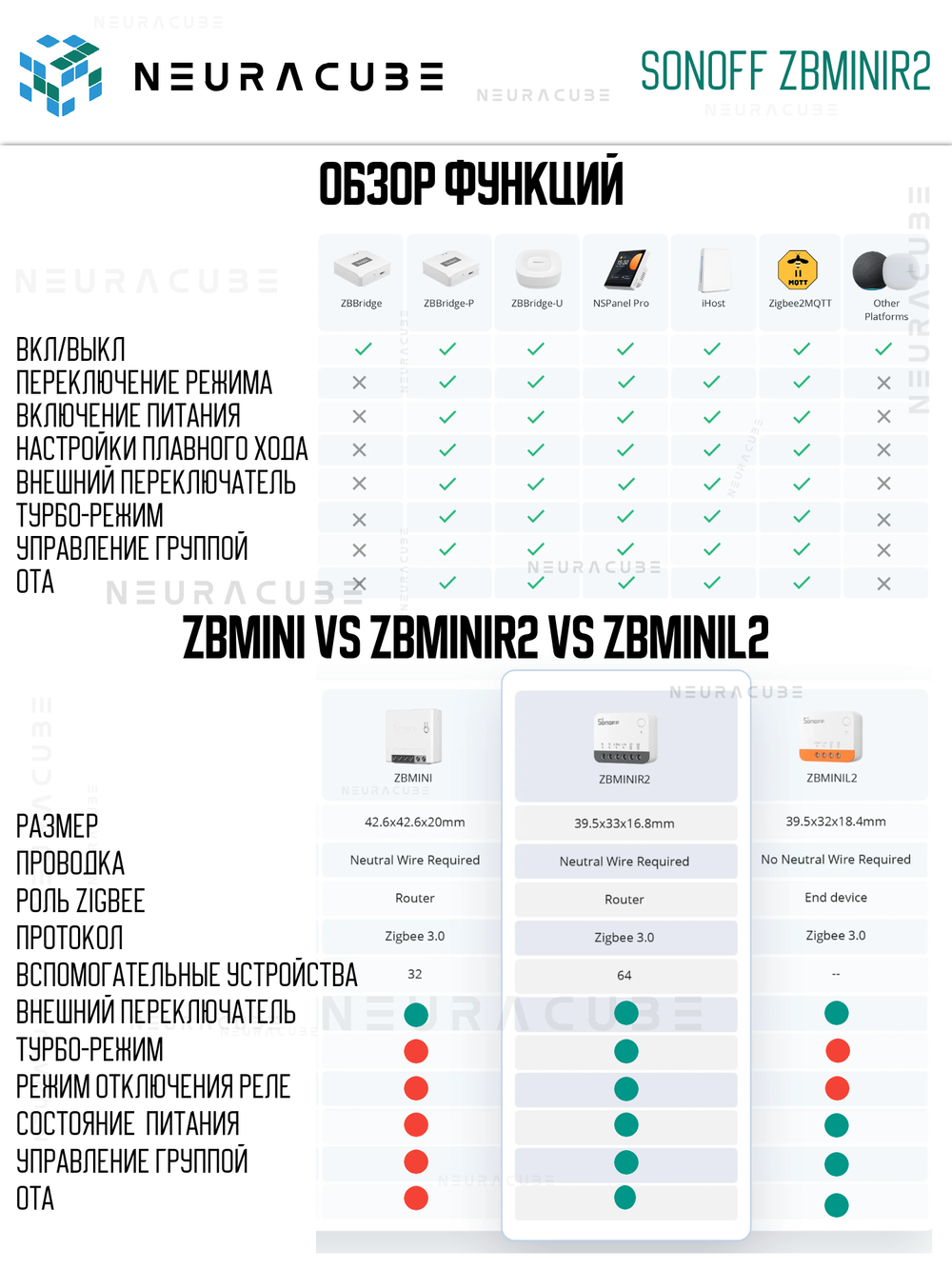 Zigbee реле ZBMINIR2 Extreme