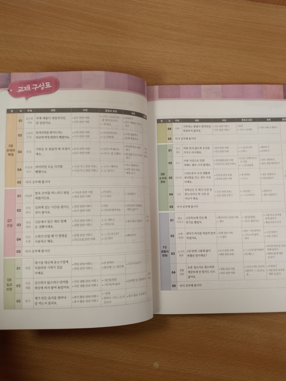 Master Korean. B1 (Intermediate) 3-2 - Book with mp3 audio / Учебник корейского языка "Master Korean", Средний уровень. Часть 3-2