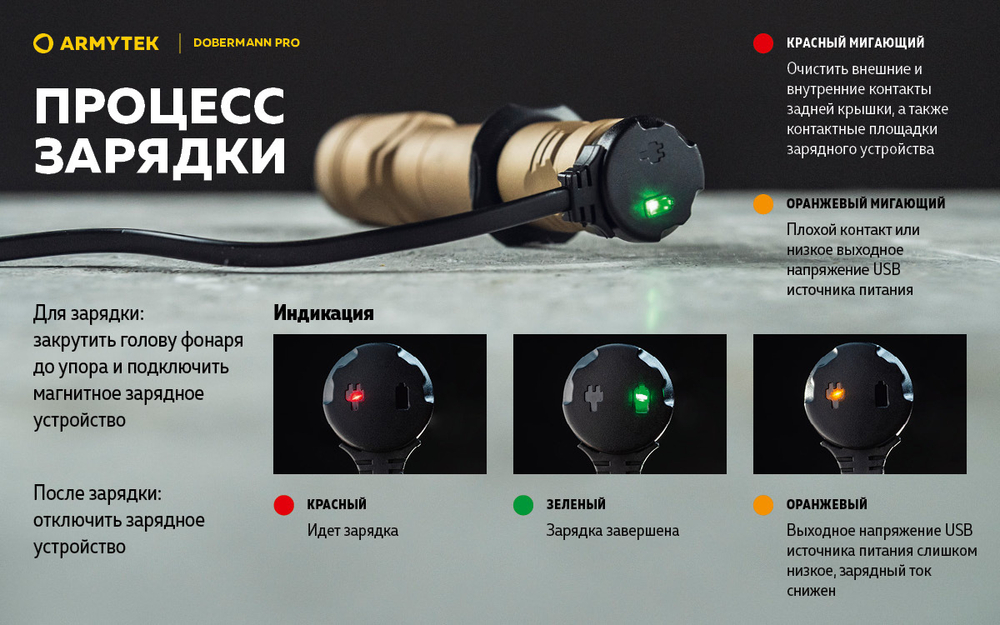 Фонарь тактический подствольный Armytek F07501WS Dobermann Pro Magnet USB Sand (теплый свет)