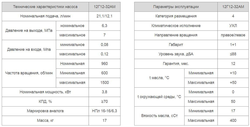 Насос 12Г12-32АМ