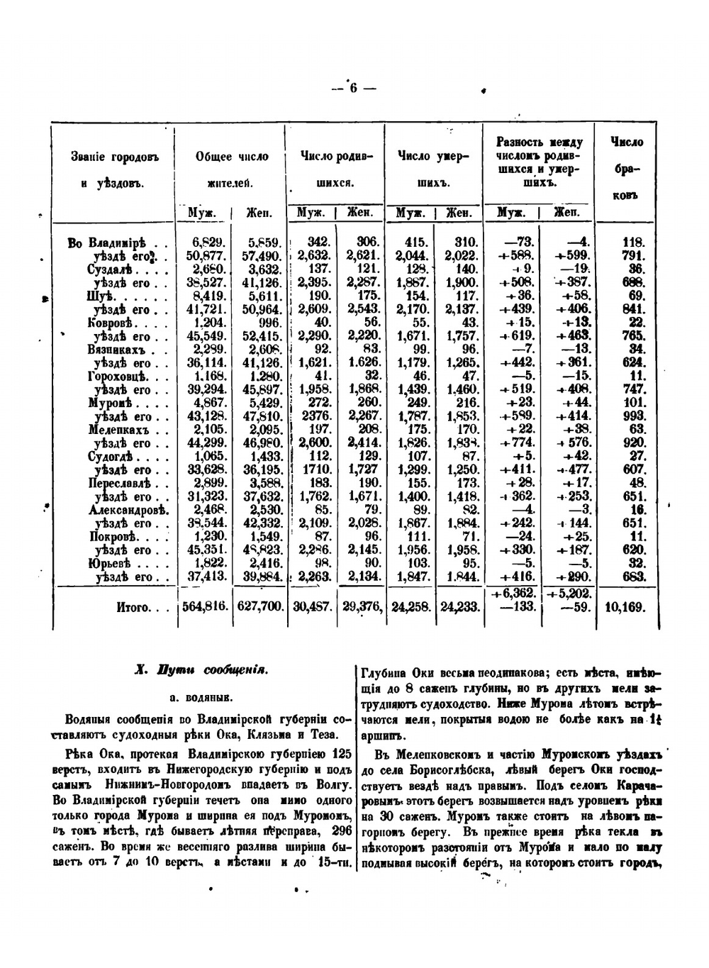 Владимирский сборник | К. Тихонравов
