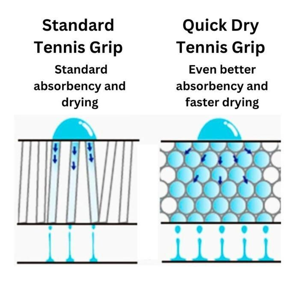 Теннисные намотки Toalson Quick Dry Over Grip 3P - white