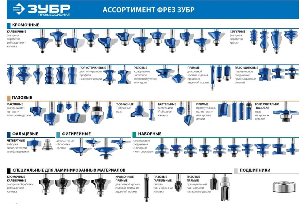 Кромочная фигурная фреза ЗУБР Профессионал №2, 22.2x40.5 мм 28713-22.2