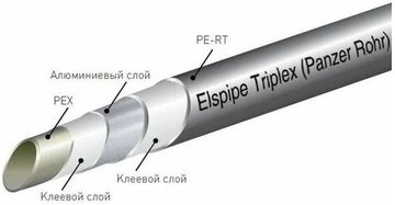 Труба Elsen Elspipe Triplex 25x3.7 мм металлополимерная PE-Xc/AI/PE-RT (EPT25.3710-50)