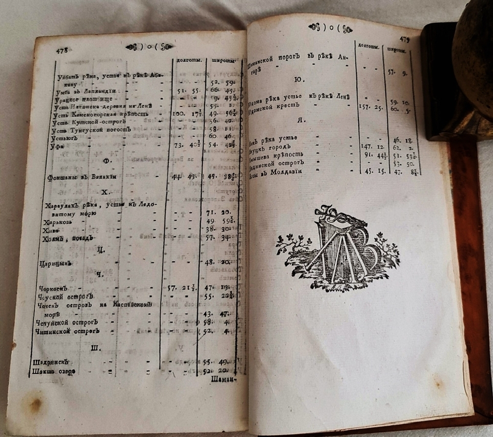 Географический лексикон Российскаго государства, или Словарь, описующий по азбучному порядку реки, озера, моря, горы, города, крепости, знатные монастыри, остроги, ясашныя зимовия, рудные заводы и прочия достопамятныя места обширной Российской империи