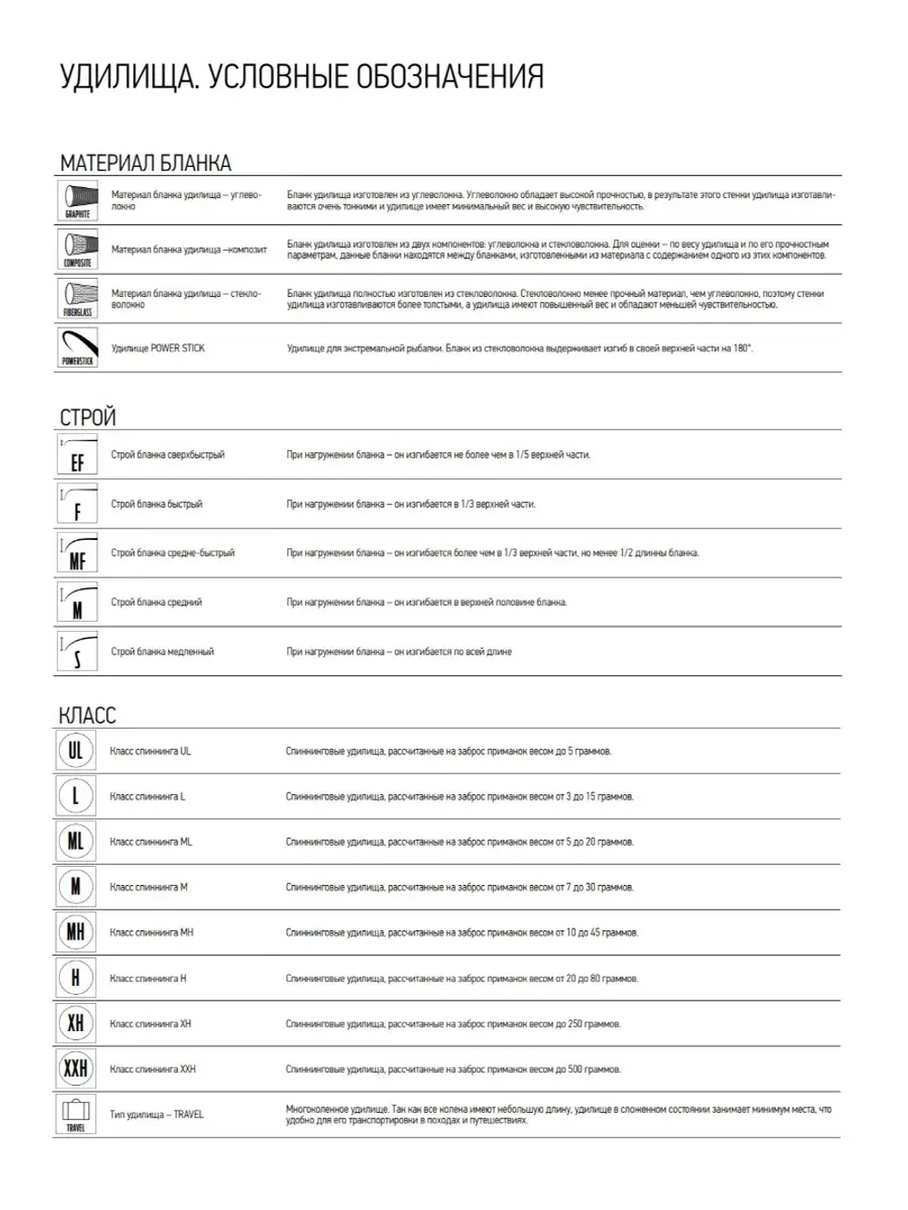 Удилище поплавочное Sniper POLE MEDIUM MF 4м вес 154гр