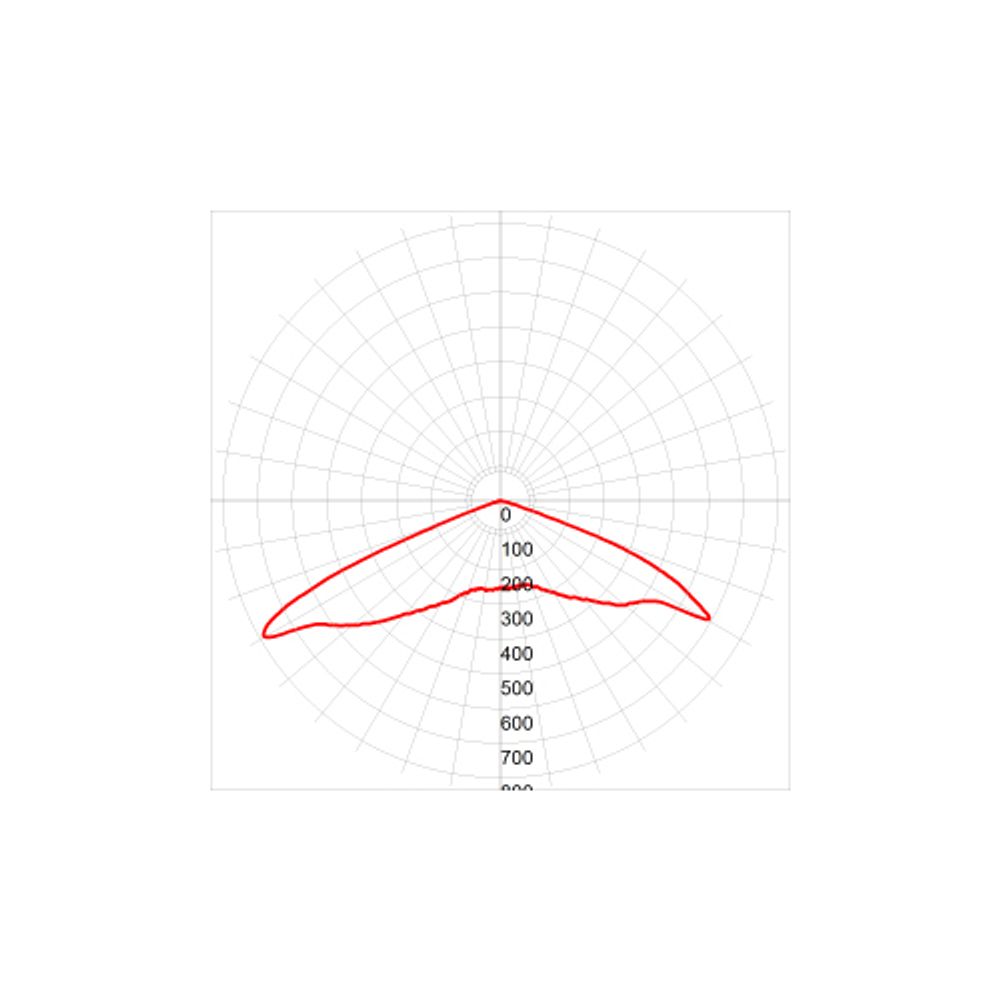 Уличный светильник ЭРА SPP-5-100-5K-W 100Вт 5000К 15000лм IP65 КСС Ш 85-265В IC-COB 48-60мм 5 лет | Уличные консольные светильники