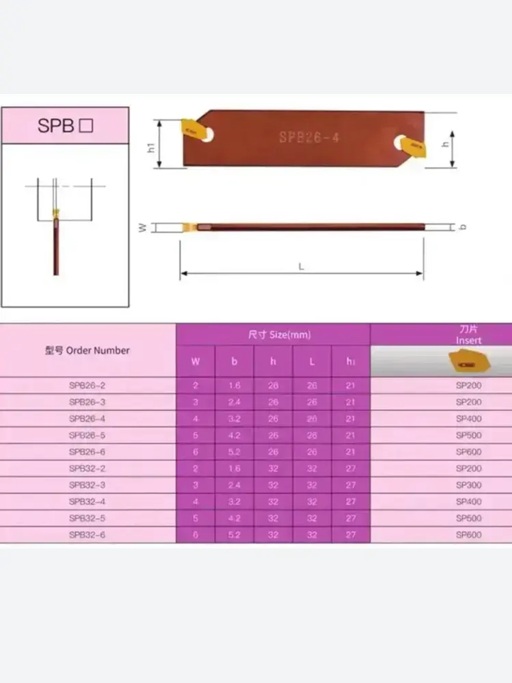 SPB32-4 Лезвие отрезное токарное 32 мм