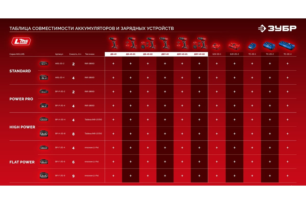 Бесщеточная дрель-шуруповерт ЗУБР 20 В, 45 Н·м, без АКБ (LMS) ДБ-45