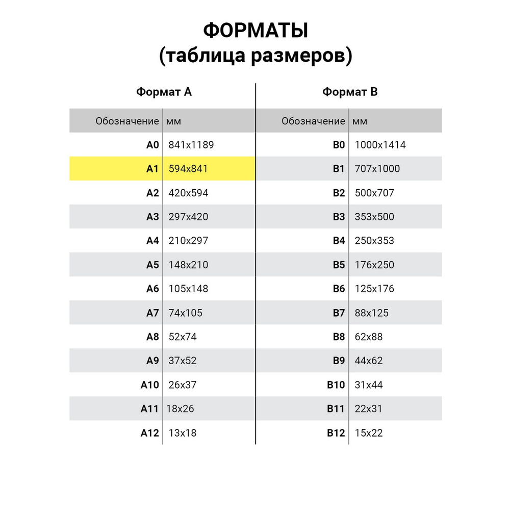 Ватман А1 (610х860 мм), 1 лист, плотность 200 г/м2, ГОЗНАК С-Пб, упаковка по 100 листов, водяной знак