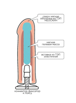 Страпон-трусики с реалистичным фаллосом Harness Supreme Realistic (15.7 см) (Цвет: телесный)