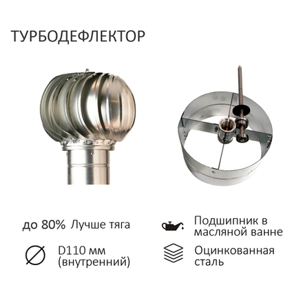 Турбодефлектор для вентиляции 110 мм (TD110-OC) , оцинкованный металл