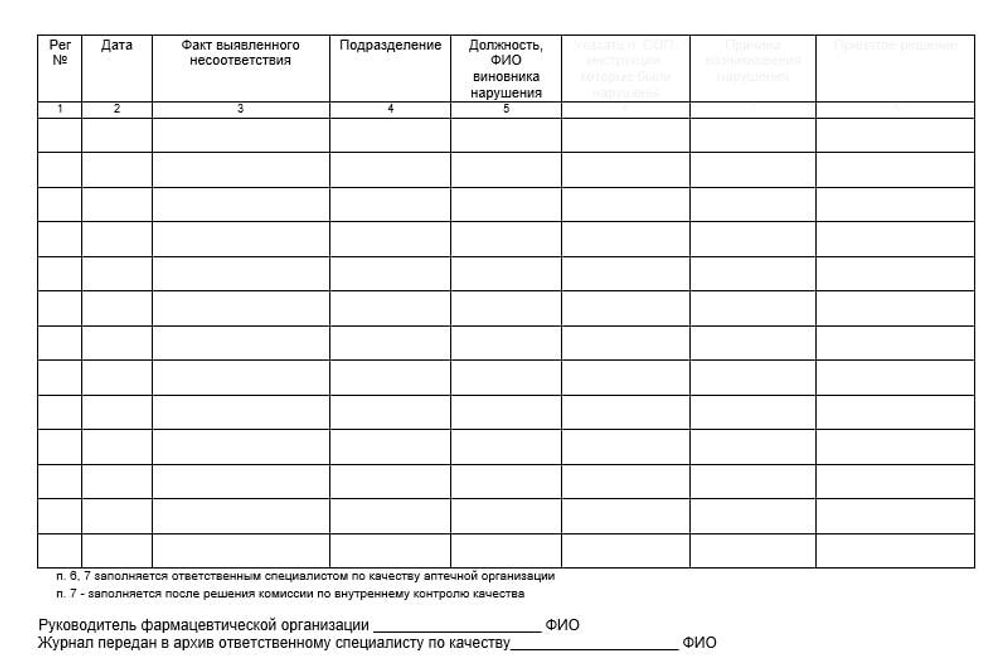 Сборник Журналы для аптек