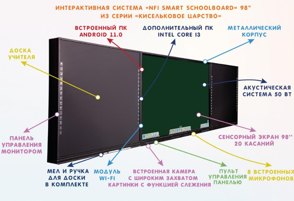 Интерактивная система NFI Smart School Board