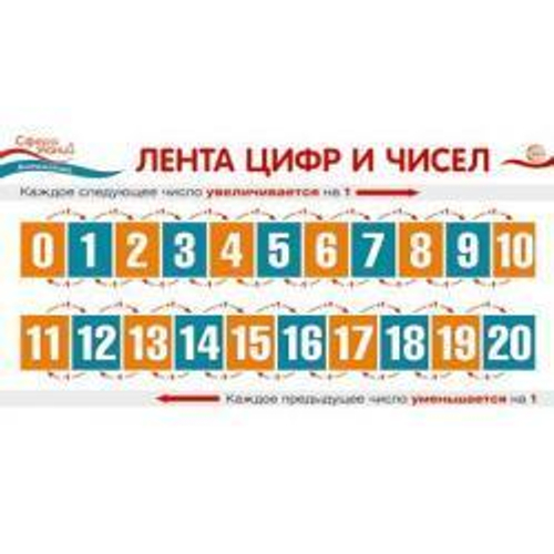 ШМ-14977 Карточка-шпаргалка. Лента цифр и чисел (110х205 мм)