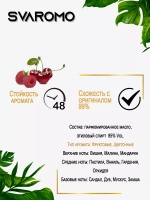 Духи по мотивам  Черри Эскада