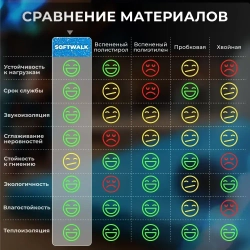 Подложка под ковролин/ под линолеум SGM Softwalk 5 мм, 10 листов (0.5х0.8 м)