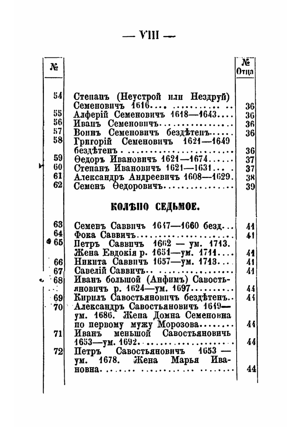 Родословная книга рода Хитрово | Хитрово Василий Николаевич