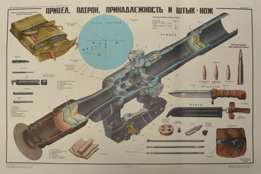 Плакат учебный "Прицел, патрон, принадлежность и штык-нож к СВД"
