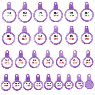 Пальцемер пластиковый (36 размеров)