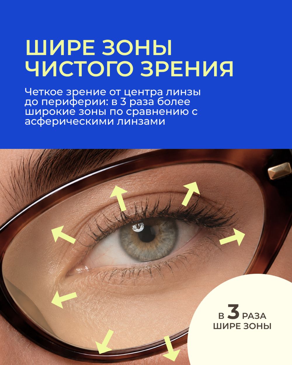 Линза Zeiss BlueGuard Gold UV 1.6