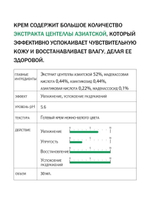 Крем для лица увлажняющий с центеллой