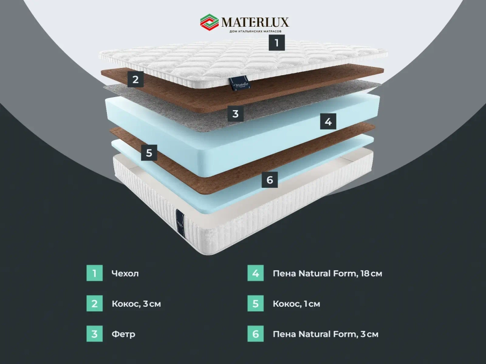 Матрас Materlux Allegro