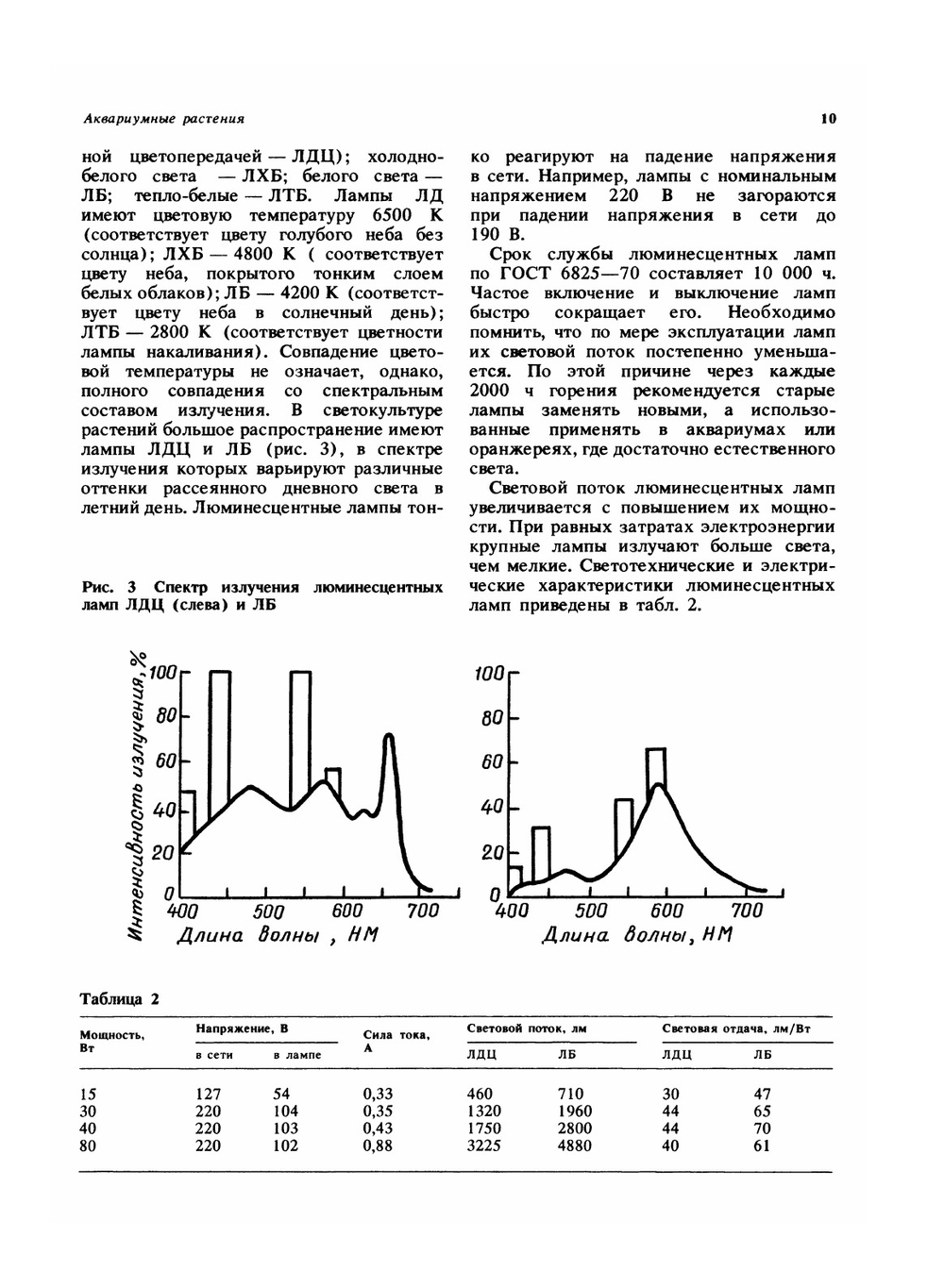 Аквариумные растения | В.С. Жданов