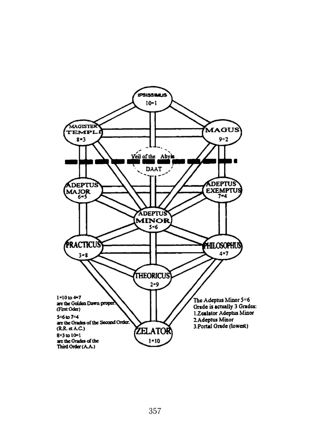 Пути целостности. Глубинная психология и западный эзотеризм: точки соприкосновения