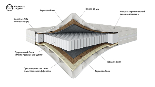 Матрас 200×160 SENSATION NEW