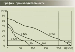 Вентилятор 100 ERA E 100-02  D100, осевой с тяговым выключателем