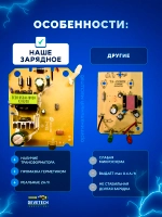 Зарядное устройство для электроинструмента 18 - 21 V